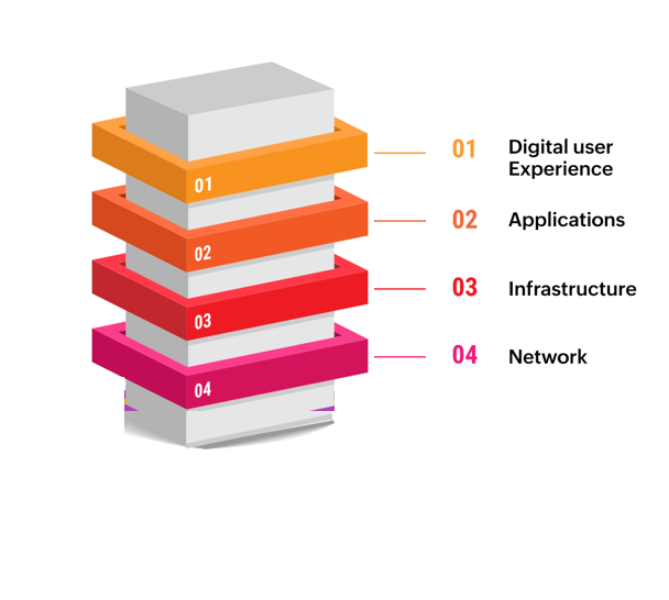 StackDefend DevOps team Image