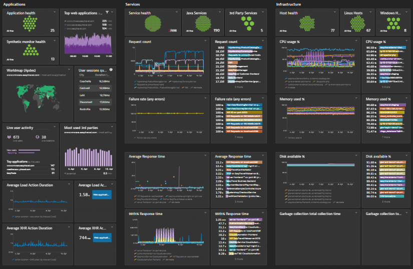 StackDefend Monitoring image