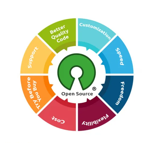 StackDefend Opensource